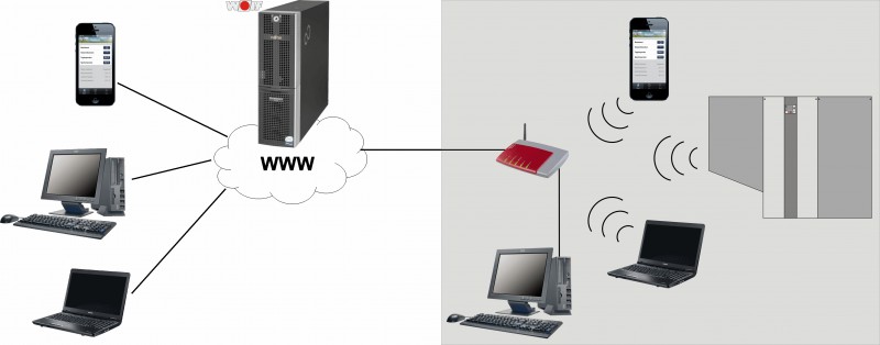 Zdalny moduł obsługowy ISM7i/ISM7e i aplikacja World Smartset – technologia, która przychodzi Ci z pomocą , wolf, zdalny moduł, aplikacja - Każdy, kto choć raz wyjechał na dłuższy urlop wie, że przed wyruszeniem w podróż trzeba odpowiednio zadbać o domowe instalacje. W praktyce oznacza to zwykle całkowite odłączenie prądu i wody czy też poproszenie członków rodziny lub zaufanego sąsiada o kontrolowanie pracy wybranych systemów. Firma Wolf, wychodząc naprzeciw potrzebom klientów, wprowadziła do swojej oferty zdalny moduł obsługowy ISM7i/ISM7e, umożliwiający wygodne sterowanie urządzeniem grzewczym przy pomocy telefonu lub laptopa.