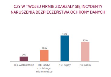 Pracownicy a ochrona danych osobowych